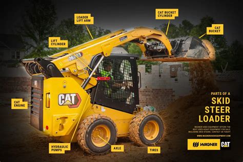 generator identicator skid steer what to do|cat skid steer loader maintenance.